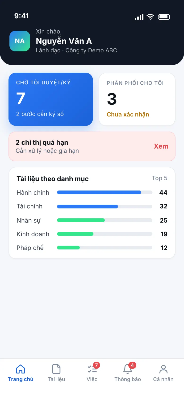 Bản thiết kế ứng dụng di động E-Tech DMS: trang chủ với số bước chờ duyệt, chỉ thị quá hạn và tài liệu theo danh mục