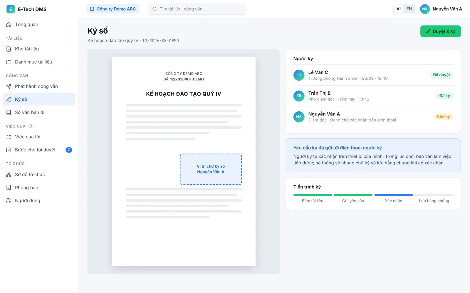 Màn hình Ký số của E-Tech DMS: bản xem PDF với vùng chữ ký, danh sách người ký và tiến trình ký
